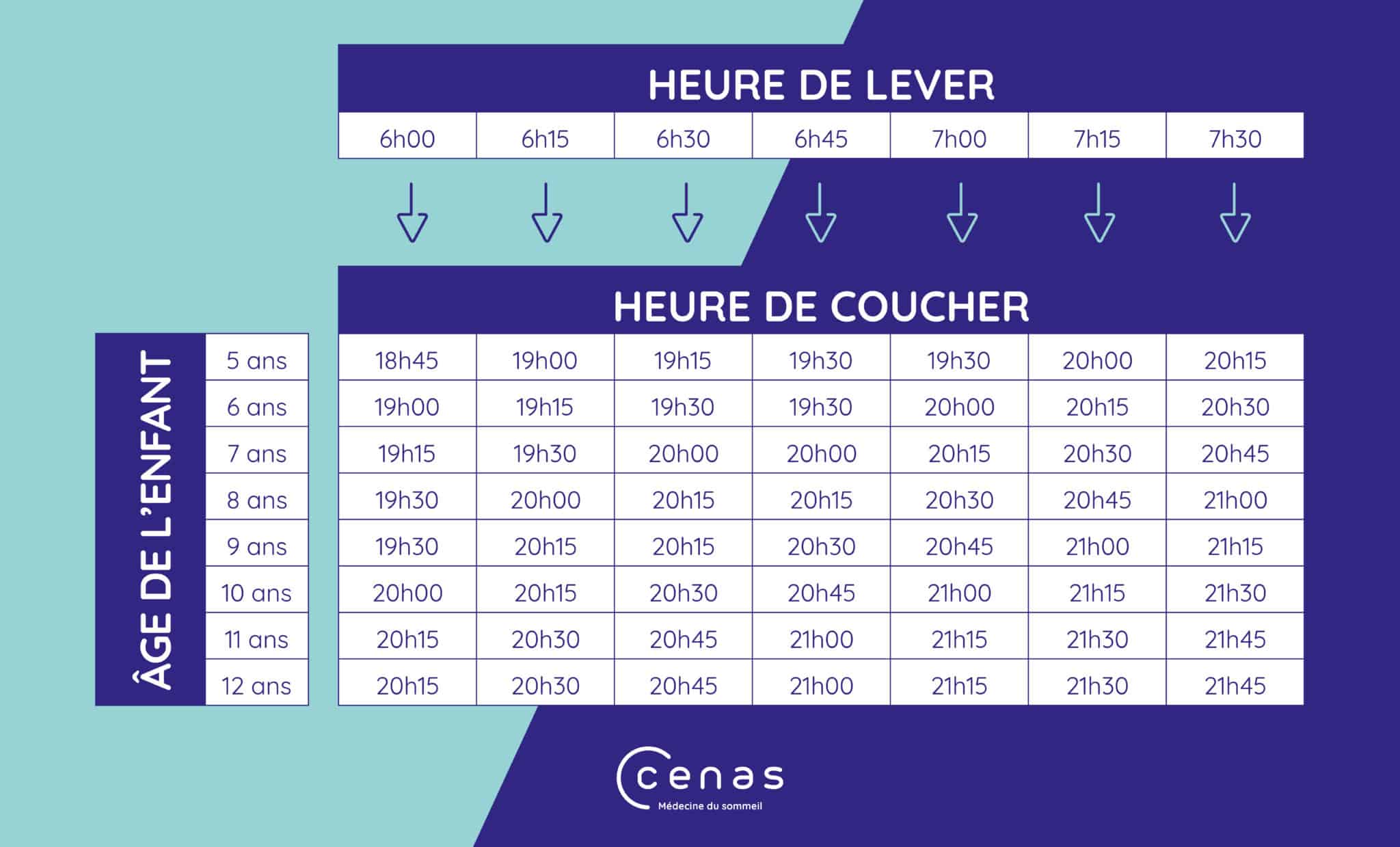 À quelle heure fautil coucher ses enfants ? Cenas — free download