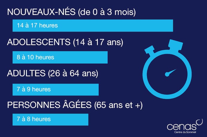 Combien d'heures de sommeil pour un adulte ?